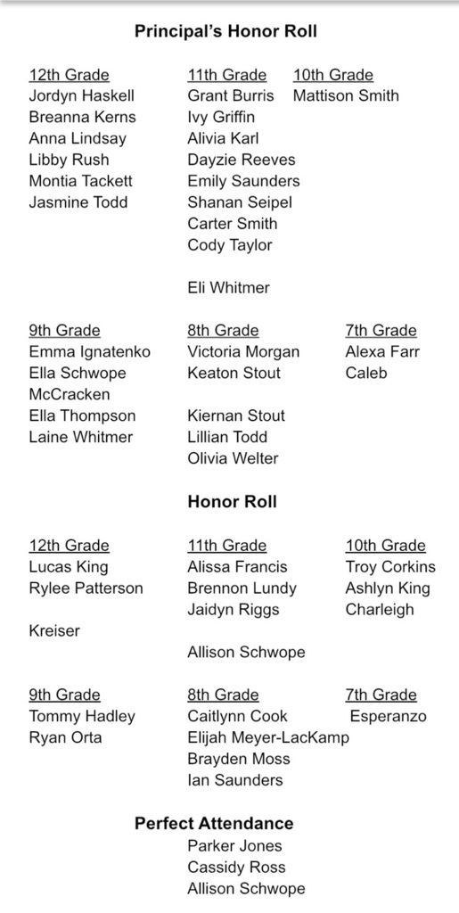 Spring 2023 Honor Roll